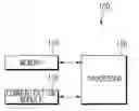 Fig. 01 - ELECTRONIC DEVICE AND DATA TRANSFER METHOD THEREOF