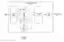 Fig. 01 - Method and system for distributed processing in a messaging platform