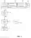 Fig. 04 - Exception wrapping system