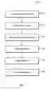 Fig. 06 - Segmented cloud storage