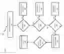 Fig. 07 - Method of flushing the contents of a dynamic redundancy register to a secure storage area during a power down in a memory device