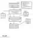 Fig. 09 - Configuration based cache coherency protocol selection