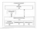 Fig. 01 - Throttled data memory access