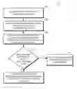 Fig. 01 - System and method for configuration management database governance