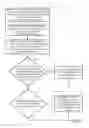 Fig. 07 - System and method for configuration management database governance
