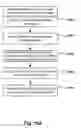 Fig. 22 - Security device, methods, and systems for continuous authentication