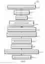 Fig. 09 - Fragmenting data for the purposes of persistent storage across multiple immutable data structures