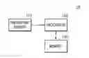 Fig. 01 - Method of recognizing fingerprint and electronic device including the same