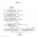 Fig. 03 - Method of recognizing fingerprint and electronic device including the same