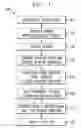 Fig. 02 - Visual object and event detection and prediction system using saccades