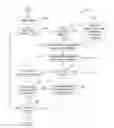 Fig. 01 - Object classification adjustment based on vehicle communication