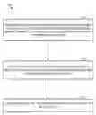 Fig. 01 - Differentiable set to increase the memory capacity of recurrent neural net works