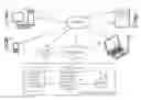 Fig. 01 - Feature vector based recommender system