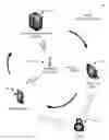 Fig. 01 - Multi-point authentication for payment transactions