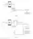 Fig. 07 - TRANSACTIONAL SYSTEM WITH PEER-TO-PEER DISTRIBUTED ARCHITECTURE FOR EXCHANGING UNITS OF ACCOUNT