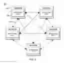 Fig. 03 - System and method to dynamically setup a private sub-blockchain based on agility of transaction processing