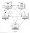 Fig. 04 - System and method to dynamically setup a private sub-blockchain based on agility of transaction processing