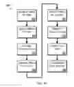 Fig. 07 - Access Control for User-Related Data