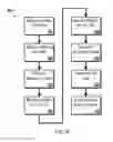 Fig. 09 - Access Control for User-Related Data
