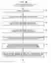 Fig. 04 - System, method, software and data structure for independent prediction of attitudinal and message responsiveness, and preferences for communication media, channel, timing, frequency, and sequences of communications, using an integrated data repository