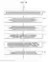 Fig. 07 - System, method, software and data structure for independent prediction of attitudinal and message responsiveness, and preferences for communication media, channel, timing, frequency, and sequences of communications, using an integrated data repository