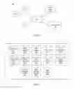 Fig. 02 - Selecting one or more components to be included in a content item optimized for an online system user