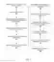 Fig. 03 - Selecting one or more components to be included in a content item optimized for an online system user