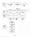 Fig. 04 - Selecting one or more components to be included in a content item optimized for an online system user