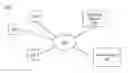 Fig. 01 - Generating data to predict user affinity for a component to be included in a content item optimized for an online system user