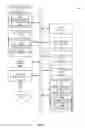 Fig. 09 - Optimizing dynamic review generation for redirecting request links