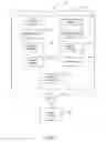 Fig. 03 - Pre-authenticated online ordering system