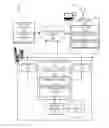 Fig. 01 - System, manufacture, and method of site outage management