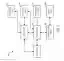 Fig. 04 - System, manufacture, and method of site outage management