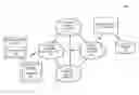 Fig. 01 - SYSTEM, METHOD, AND APPARATUS FOR MANAGING PRIVATE PLACEMENT INVESTMENTS