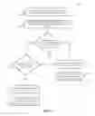 Fig. 05 - Single use account pool processing system and method