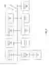Fig. 07 - Single use account pool processing system and method
