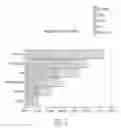 Fig. 06 - Time data analysis