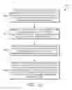 Fig. 17 - Time data analysis
