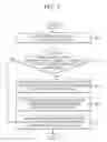 Fig. 06 - Methods and apparatuses for managing graphics data using two-stage lookup tables in cache