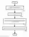 Fig. 01 - METHOD AND SYSTEM FOR ROBUST AND FLEXIBLE EXTRACTION OF IMAGE INFORMATION USING COLOR FILTER ARRAYS