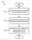 Fig. 01 - Reducing storage using commonalities