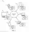 Fig. 02 - Reducing storage using commonalities