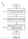 Fig. 06 - Reducing storage using commonalities