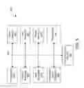 Fig. 10 - Correlate application performance with hardware performance via heatmap