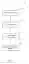 Fig. 05 - Transferrable between styles virtual identity systems and methods