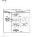 Fig. 30 - ACTIVITY RECORDER, ACTIVITY RECORDING PROGRAM, AND ACTIVITY RECORDING METHOD