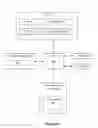 Fig. 06 - Methods, systems and devices for access control