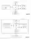 Fig. 07 - Methods, systems and devices for access control
