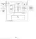 Fig. 02 - Lightweight cryptographic engine