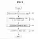 Fig. 03 - Driver integrated circuit and display device including the same